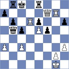 Olsson - Miazhynski (chess.com INT, 2023)