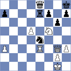 Ratnesan - Nikologorsky (chess.com INT, 2024)