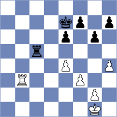 Andreikin - Vokhidov (chess.com INT, 2024)