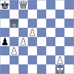 Zivkovic - Rose (chess.com INT, 2022)