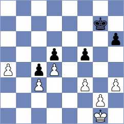 Goh - Koridze (Chess.com INT, 2020)