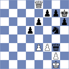 Kim - Kukreja (chess.com INT, 2024)