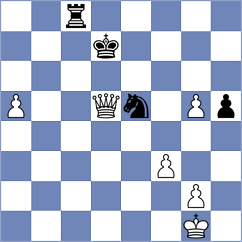 Megalios - Kukucka (Chess.com INT, 2020)