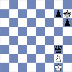 Kriti - Koridze (chess.com INT, 2024)