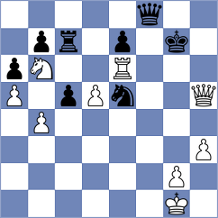 Zivkovic - Hu (chess.com INT, 2022)