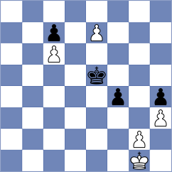 Gruzman - Taboas Rodriguez (chess.com INT, 2023)