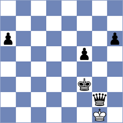Shirodkar - Sage (Chess.com INT, 2020)
