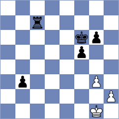 Gosh - Cappelletto (chess.com INT, 2023)