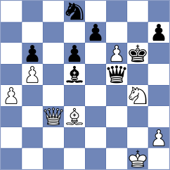 Kuzhilniy - Demchenko (chess.com INT, 2023)