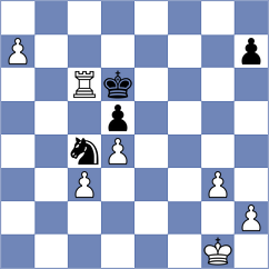 Yoo - Harika (chess.com INT, 2023)