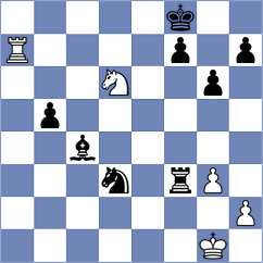 Sari - Chocenka (chess.com INT, 2023)