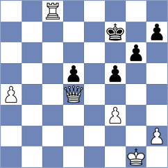 Efimenko - Iljin (chess.com INT, 2024)