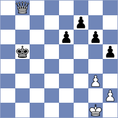 Khamdamova - Corona Monraz (chess.com INT, 2024)