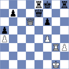Chabris - Gonzalez Castillo (chess.com INT, 2024)