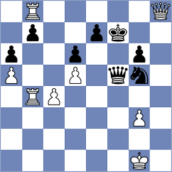 Sernecki - Flis (chess.com INT, 2023)