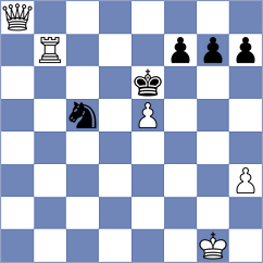 Belous - Kacharava (Chess.com INT, 2021)