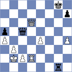 Suarez Uriel - Goryachkina (chess.com INT, 2024)