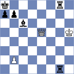 Boder - Mahitosh (chess.com INT, 2023)