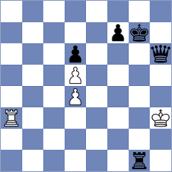 Erece - Rangel (chess.com INT, 2023)