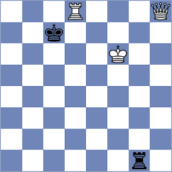 Ovezdurdiyeva - Kaya (Chess.com INT, 2020)