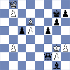 Kotlyar - Czerwonski (chess.com INT, 2024)
