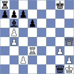 Kowalysko - Sagita (chess.com INT, 2023)