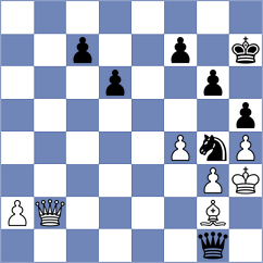 Garcia de Dios - Rodriguez Avila (chess.com INT, 2024)