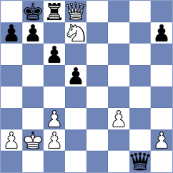 Kvaloy - Larina (chess.com INT, 2023)