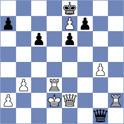 Antal - Sonis (chess.com INT, 2020)