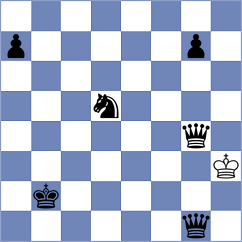 Guz - Guillemette (chess.com INT, 2024)