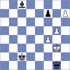 Quirke - Adithya A Chullikkad (chess.com INT, 2024)