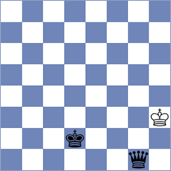 Ranaldi - Sroczynski (chess.com INT, 2024)