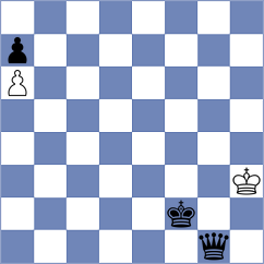Kiewra - Gelman (Chess.com INT, 2020)