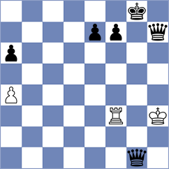 Cieslak - Sherman (chess.com INT, 2023)