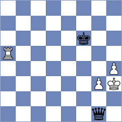 Shirov - Duda (chess.com INT, 2024)