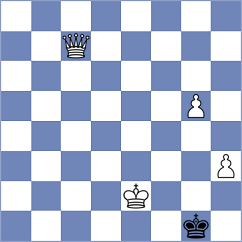 Harish - Stanisz (chess.com INT, 2023)