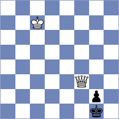 Tisevich - Aliakbarov (Chess.com INT, 2018)