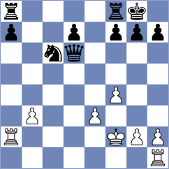 Mikhalsky - Shahaliyev (chess.com INT, 2021)