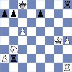 Shubhi Gupta - Aradhya (chess.com INT, 2024)