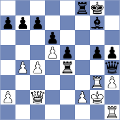 Dombai - Harshavardhan (Chess.com INT, 2021)