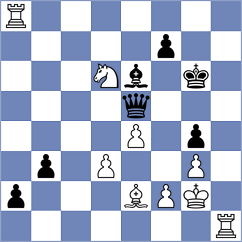 Avramidou - Maltsevskaya (FIDE Online Arena INT, 2024)