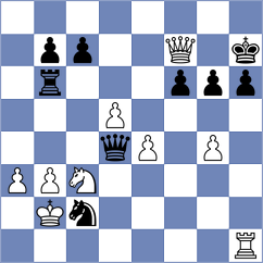 Kula - Ljukin (chess.com INT, 2024)