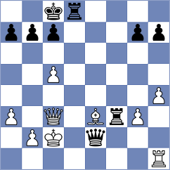 Kiselev - Koepke (chess.com INT, 2024)