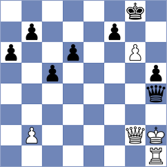 Shapiro - Kubicka (chess.com INT, 2021)