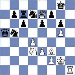 Ortiz Suarez - Ovchinnikov (chess.com INT, 2020)