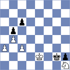 Ghafourian - Kozak (chess.com INT, 2024)