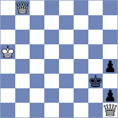 Shafigullina - Khlichkova (Chess.com INT, 2020)