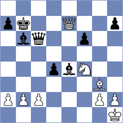 Shyam - Demchenko (Chess.com INT, 2020)