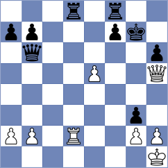 Sanchez Alvares - Cruz (chess.com INT, 2024)