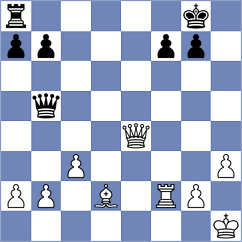 Shahade - Obregon (Chess.com INT, 2021)